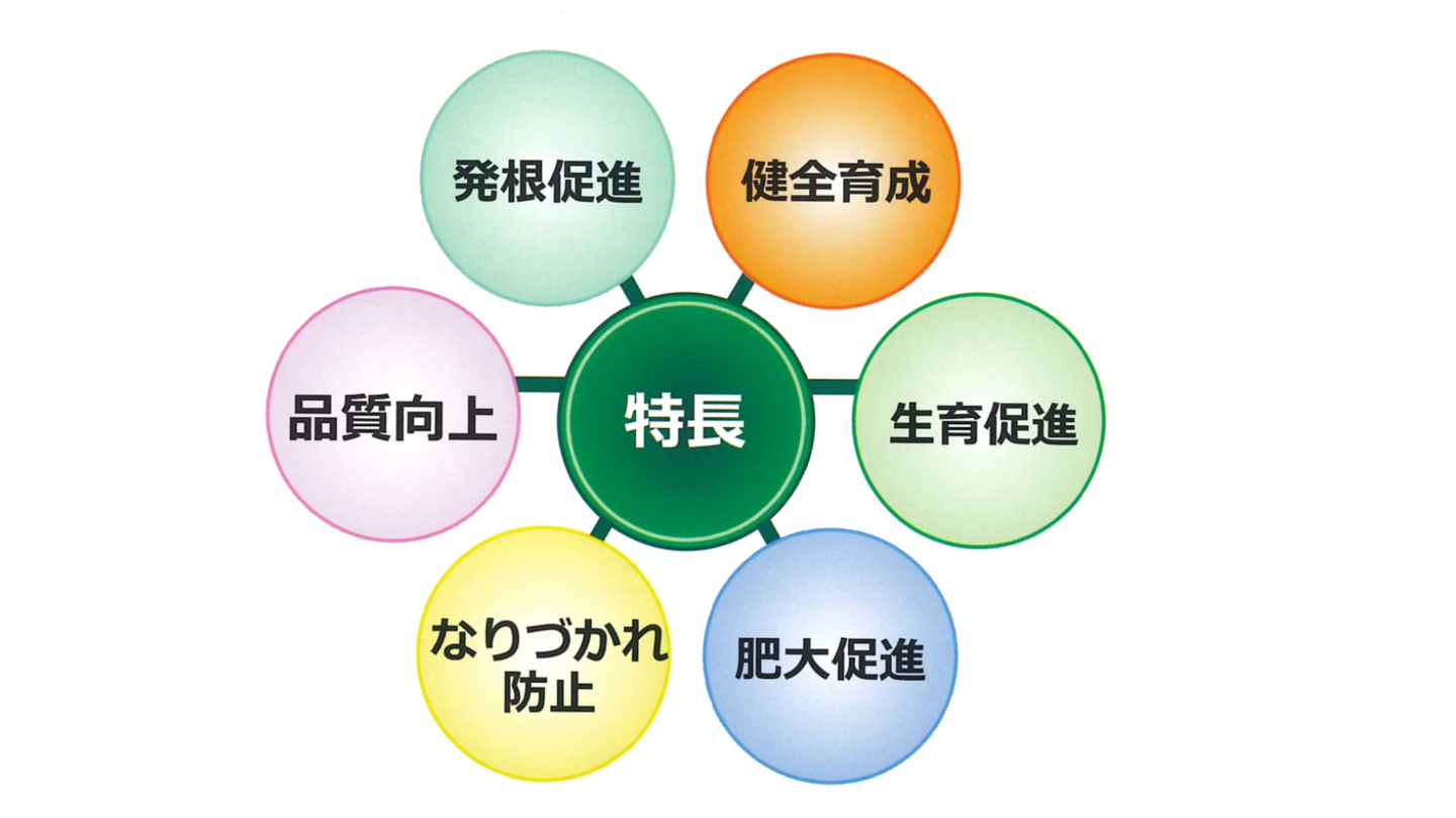 家庭園芸用肥料バイオエドレンスLの特徴